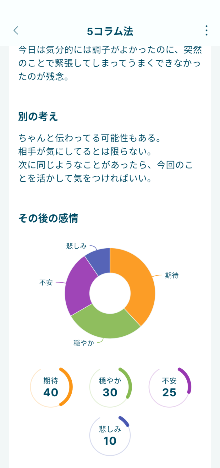 Awarefyアプリ5コラム法