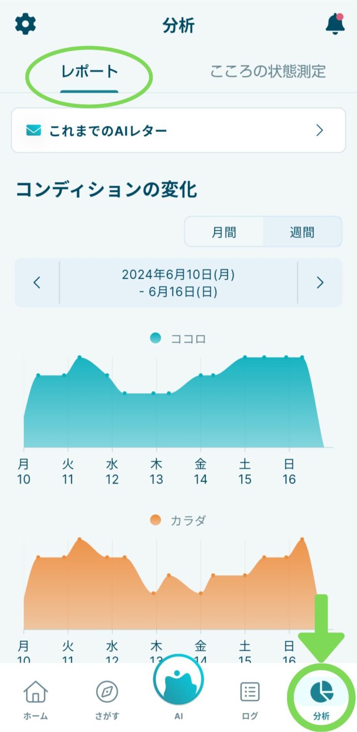 Awarefyアプリ分析タブのコンディショングラフ