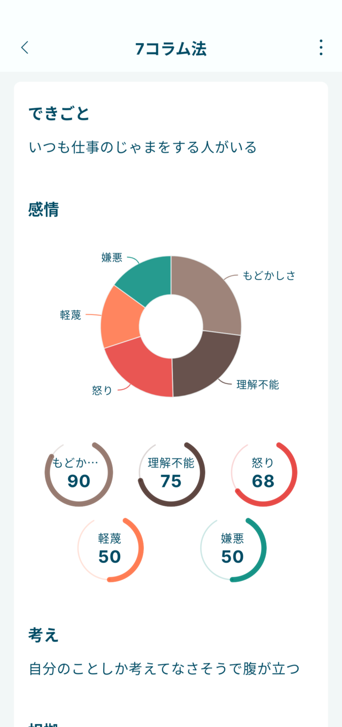 Awarefyアプリ7コラム法