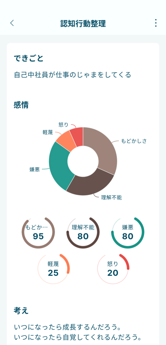 Awarefyアプリ認知行動整理