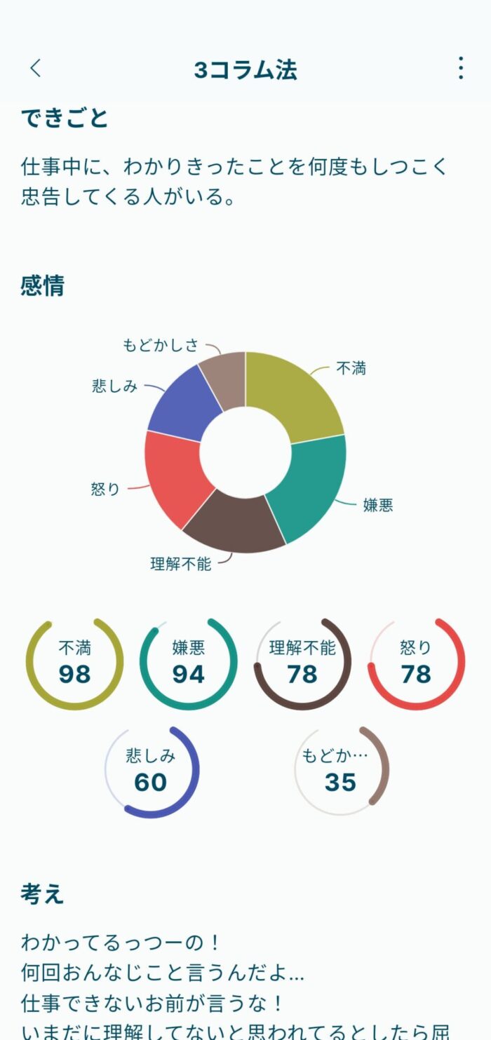 Awarefyアプリ3コラム法の感情グラフ