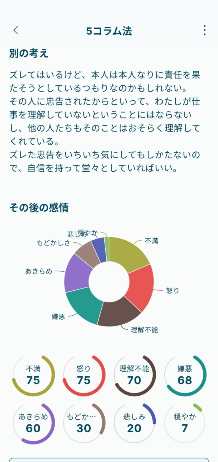 Awarefyアプリ5コラム法の感情グラフ