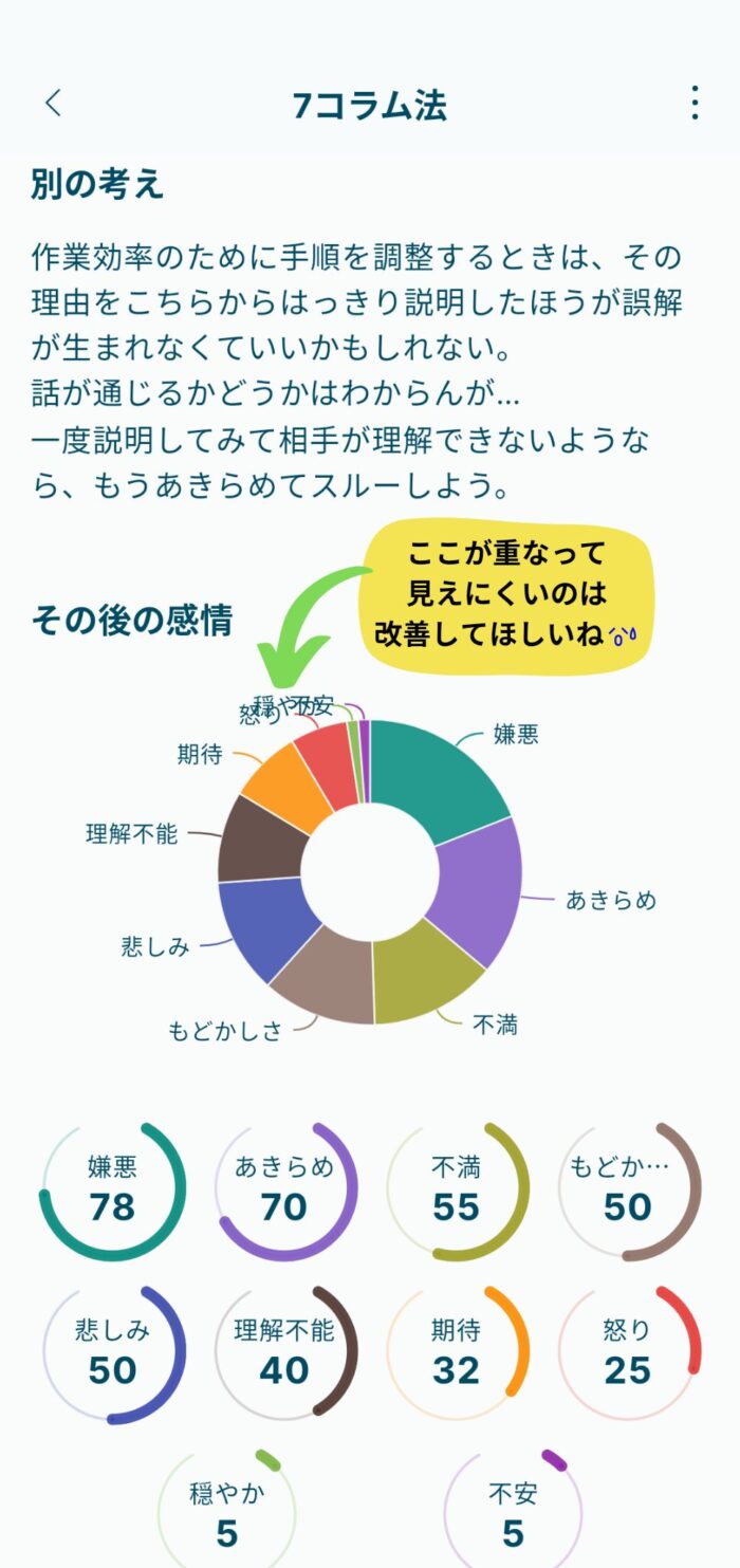 Awarefyアプリ7コラム法の感情グラフ